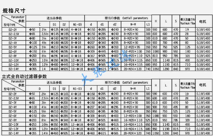 四川莘明牌立式全自动过滤器Y型 规格尺寸